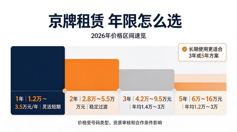 北京新能源指标购买建议